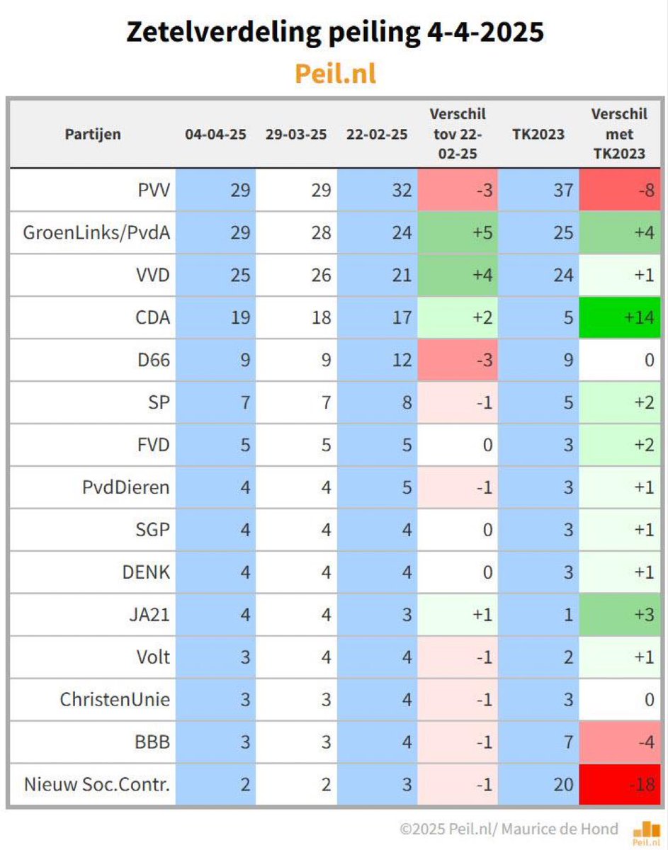 Sidney Smeets tweet media
