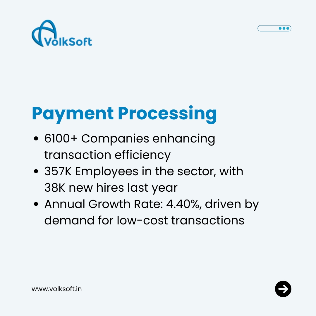 _VolkSoft's tweet image. The #microfinance sector is undergoing significant transformation driven by innovative trends that enhance financial inclusion and digital transformation. 
Visit volksoft.in to contact us!

#VolkSoft #TechForLending #LendingSoftware #FinTechInnovation #LendingSoftware