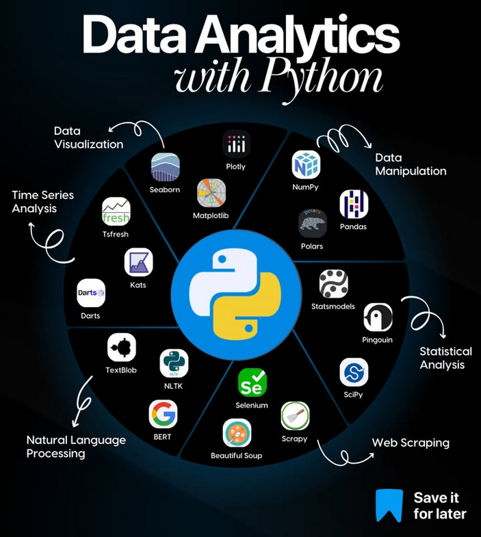Data Analytics with Python

#DataAnalytics #Python