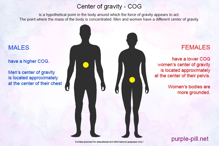 Woof5's tweet photo. @elsandro @j00ny369T Just know who falls over has there center of mass past the knees so it starts to tip over. https://t.co/Ds5r6Cylkh