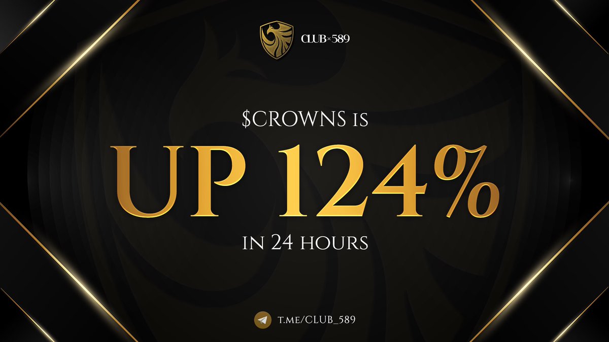 Seems like the weekend is going pretty well 🥳

$CROWNS is up 124% in the last 24 hours 🎉🎉🎉

FOMO much? 😏

That is all 😎

👉 Check out $CROWNS here:
tinyurl.com/CROWNS-DEXSCRE…

👉 Trade $CROWNS here:
tinyurl.com/CROWNS-XMAGNET…
