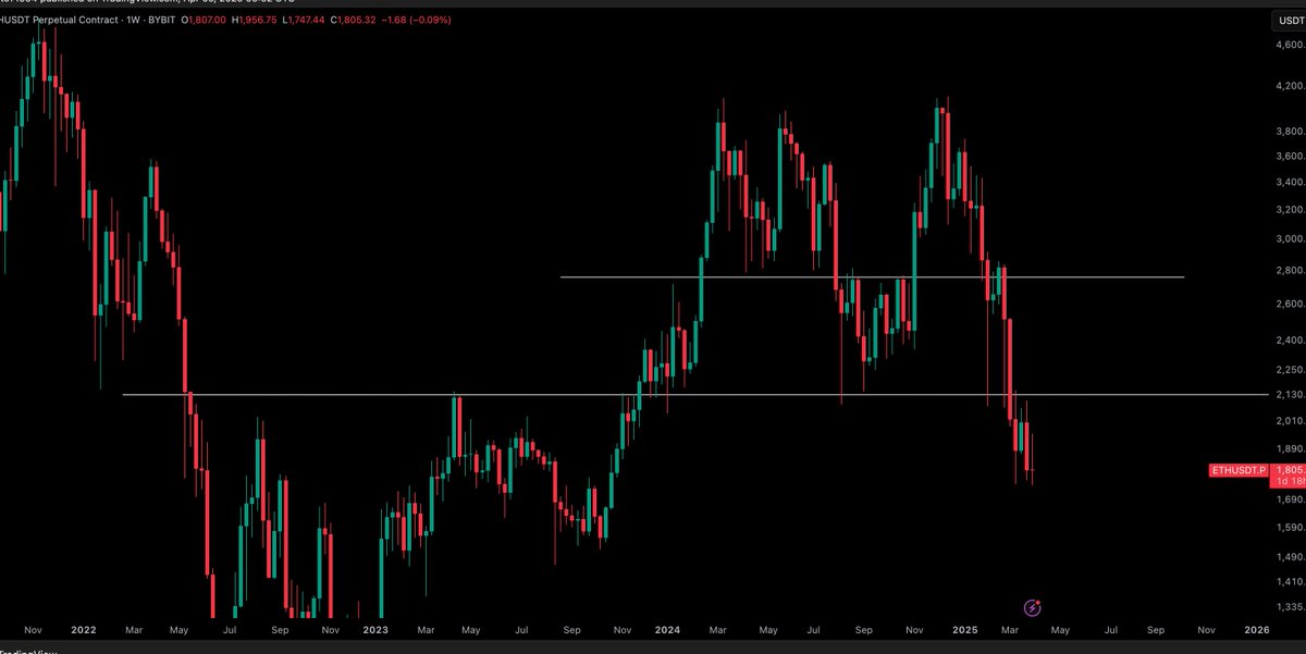 Crypto Tony tweet media