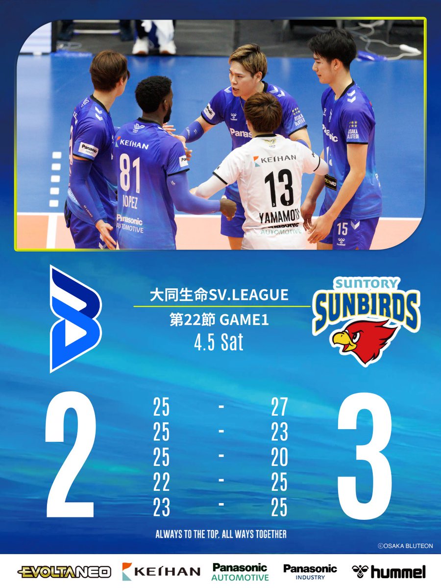 OSAKA__BLUTEON's tweet photo. 🔵試合速報🔵
2024-25 大同生命SV.LEAGUE MEN
舞洲大会 第22節 GAME1
VS サントリーサンバーズ大阪
#パナソニックオートモーティブシステムズ株式会社 プレゼンツマッチ✨

第5セット
お互い譲らない激しい戦いでしたが、あと一歩粘りきれず、敗戦となりました。
熱いご声援ありがとうございました！！
#大阪ブルテオン
#OSAKABLUTEON
