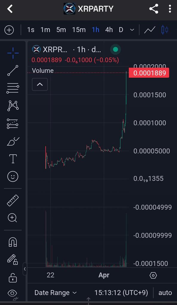 <a href="/cryptojack/">CryptoJack</a> $XRPRT to the moon! 

Ghz2qnfmZjGFCYgzS3K8vA5QZzh1fbNeUYSUw346pump

Tg:t.me/XRPartyOnSol
X:<a href="/XRPartyToken/">XRParty</a>
Web:mint-forge.com/xrparty

#XRPRT #XRPPARTY #CryptoCelebration #XRP