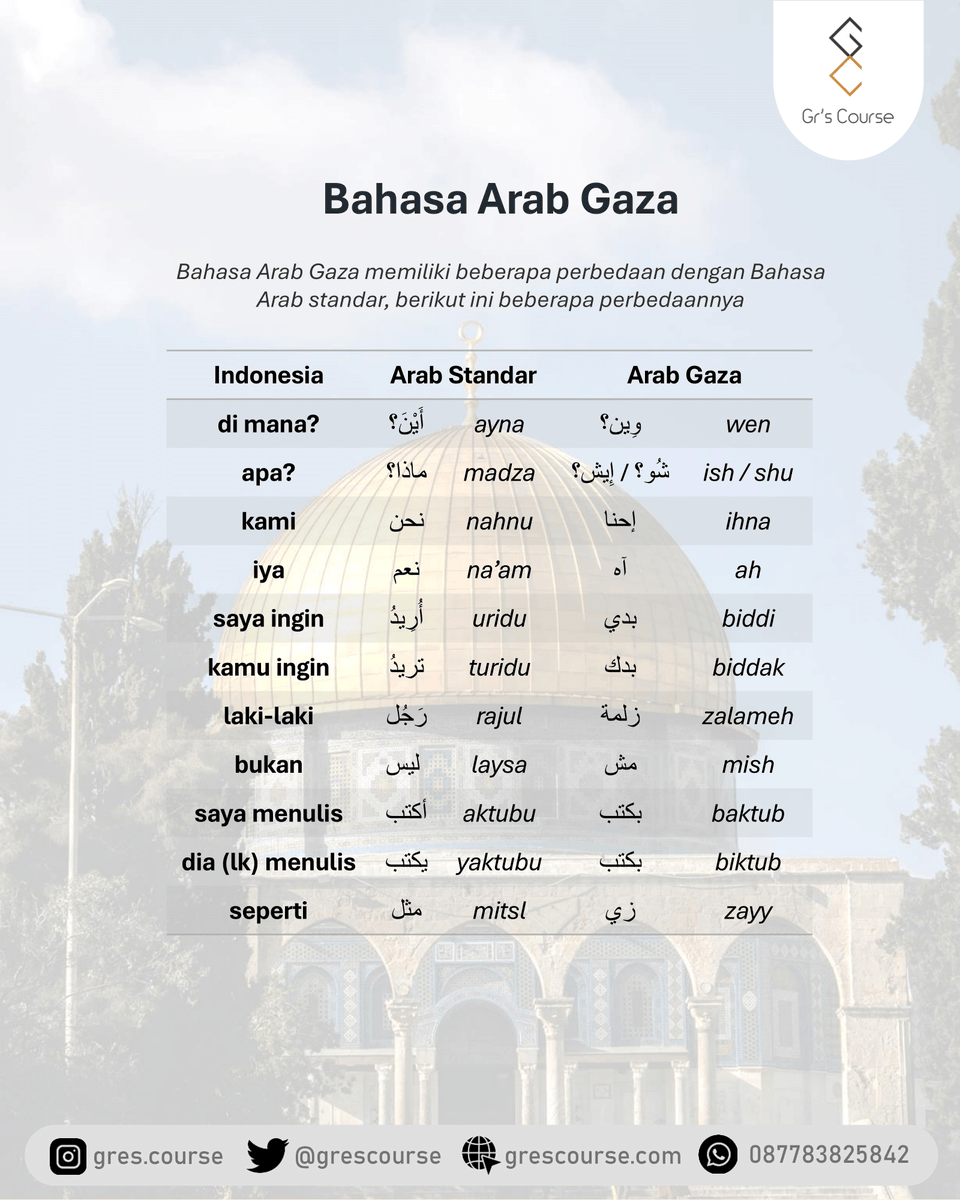 grescourse's tweet photo. Perbedaan Bahasa Arab standar dan Bahasa Arab Gaza ☺️
Dapatkah kamu menambahkan contoh lainnya? 🩷 https://t.co/99LOx12zdu