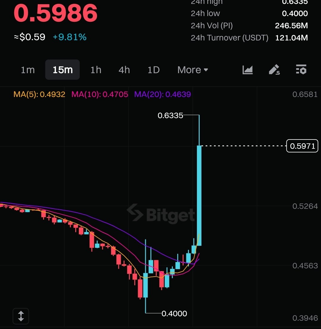 Dao world tweet media