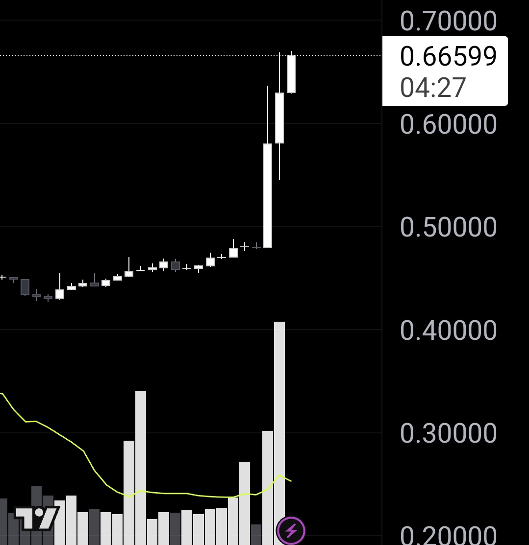 Crypto_Crrr's tweet photo. #Pi is so back baby https://t.co/0EvghE09qy