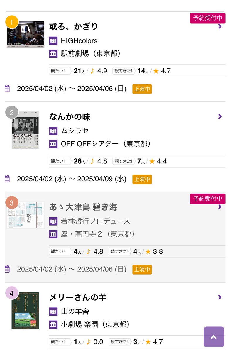 本日もご来場ありがとうございました！

こりっちの観たいランキングに続き、観てきたランキングでも1位になりました！

感想を書いて頂いた皆様、本当にありがとうございました！

今日の18時の回と明日の千秋楽共に若干数チケットお取り出来ます、是非皆様のご来場心よりお待ちしております