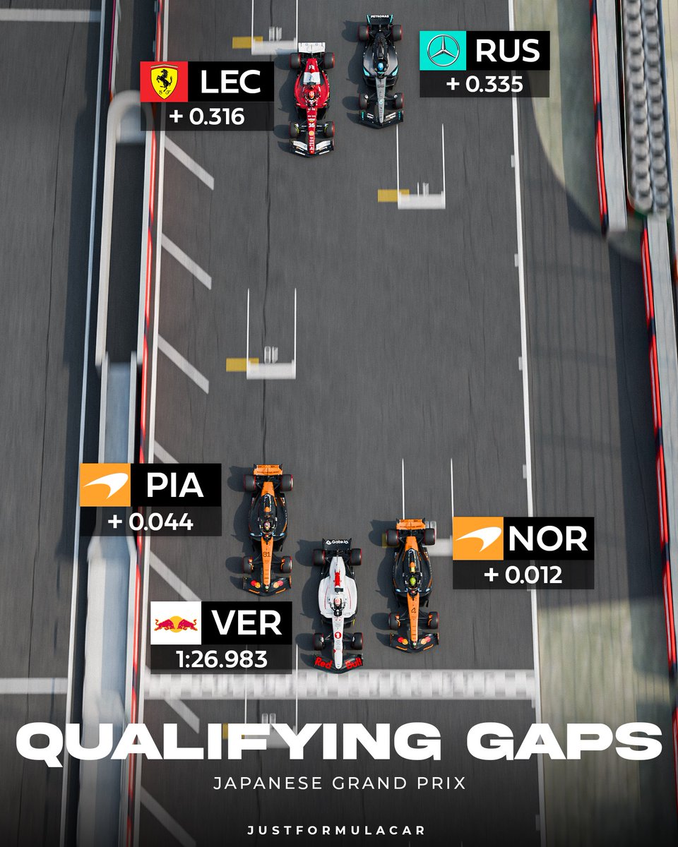 Japanese GP Qualifiying Gaps Visualized 🇯🇵😳