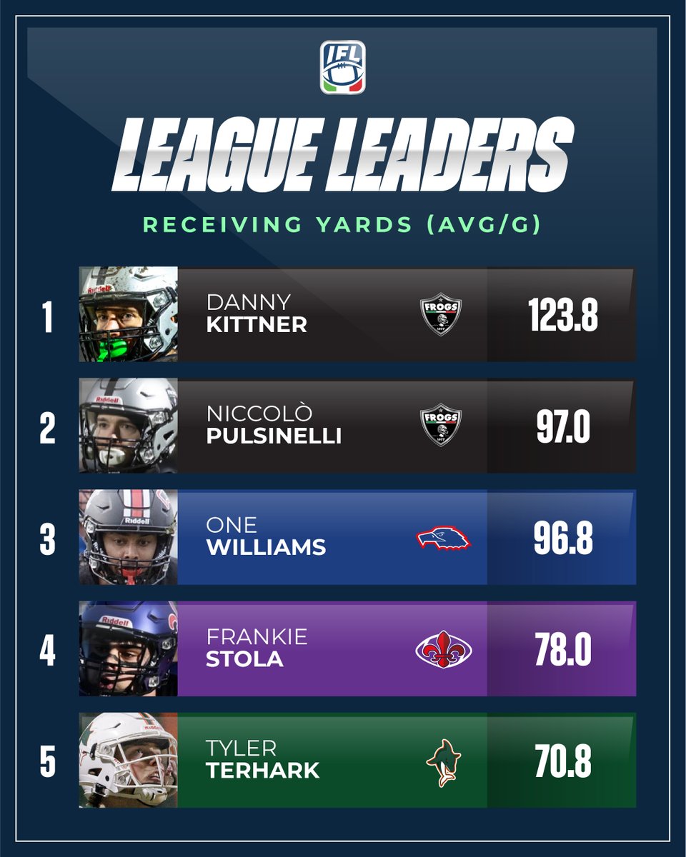 Fidaf Gameday tweet media