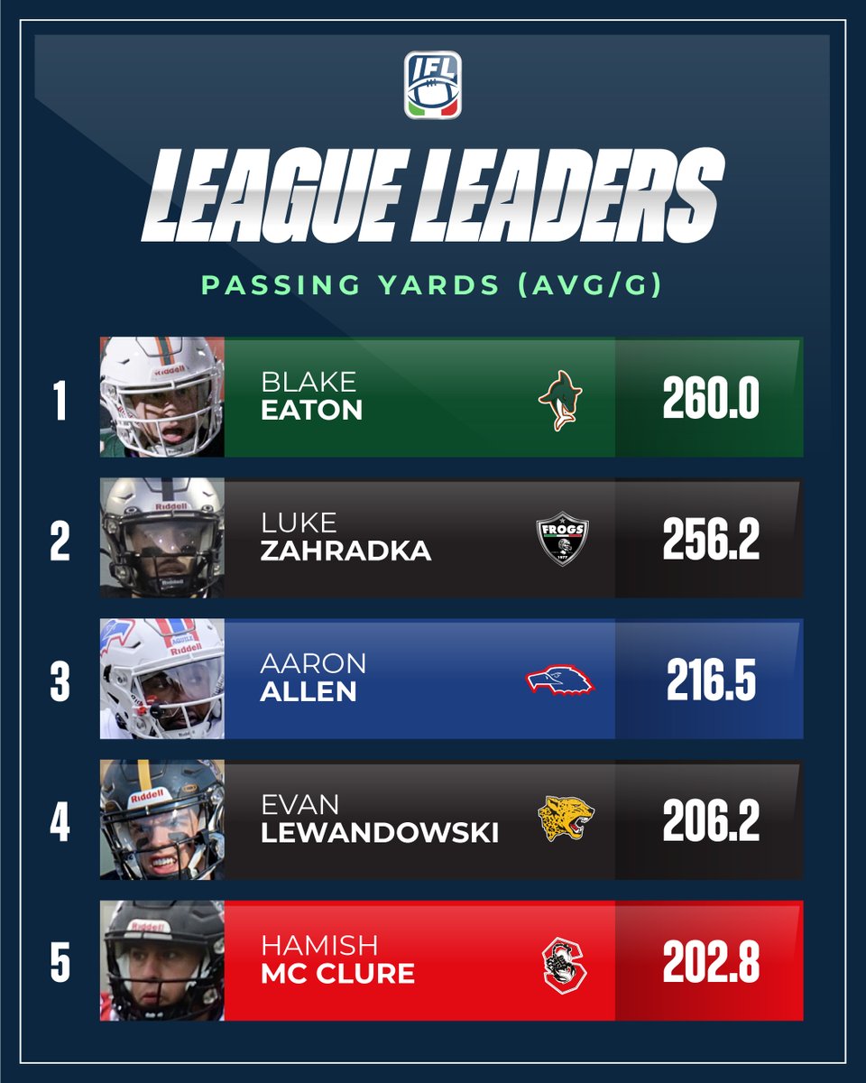 Fidaf Gameday tweet media