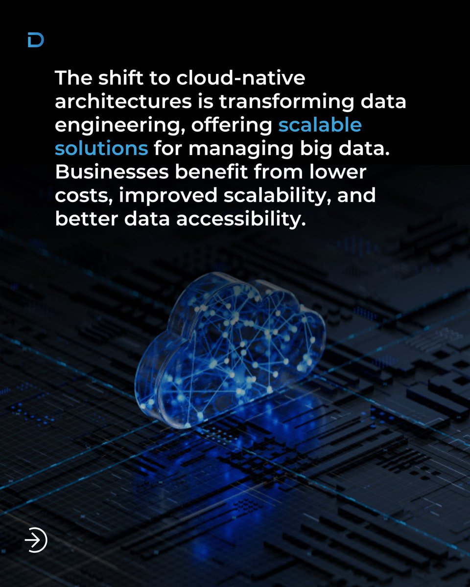 DoryoAustralia's tweet image. Reimagine your data journey — faster, smarter, and built for tomorrow. 

#Doryo ##NextGenEngineering #ModernData #DigitalShift #TechTransformation #DataDriven  #CloudInnovation #ScalableTech