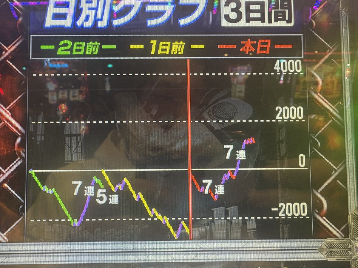 バイオハザード5について】 解析出てない部分だけど謎にCZが連続する
