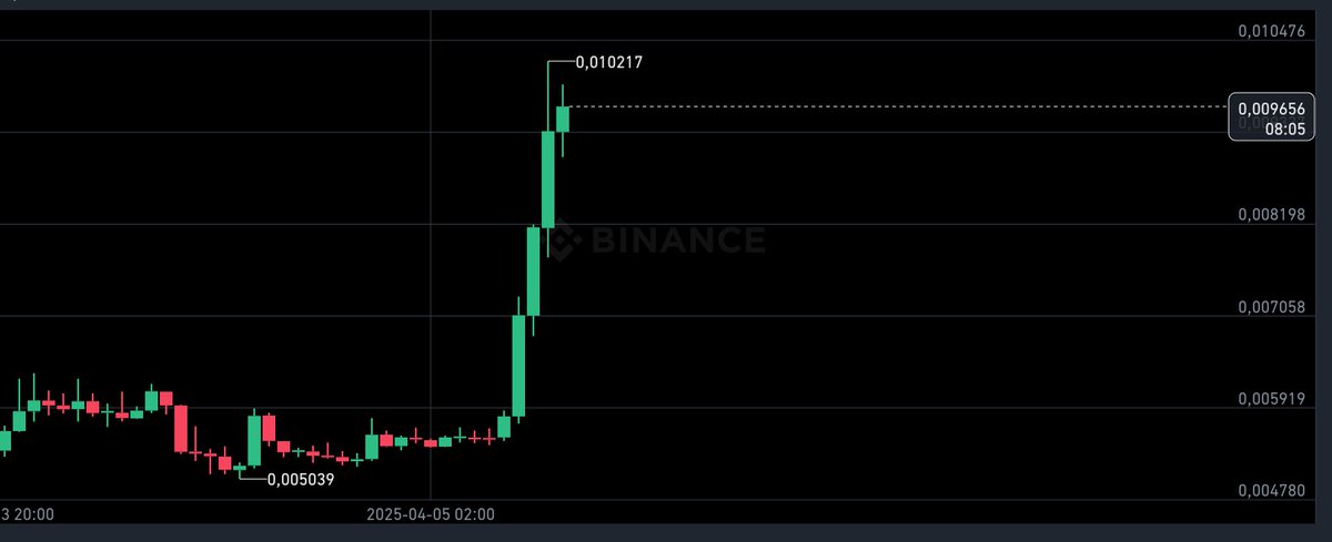 BlockAnalyst tweet media