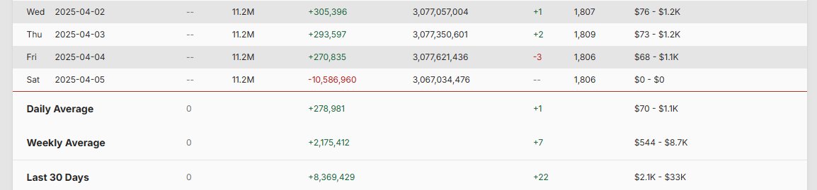 Criogenizado tweet media