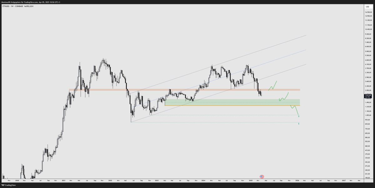 #ETH $ETH W1