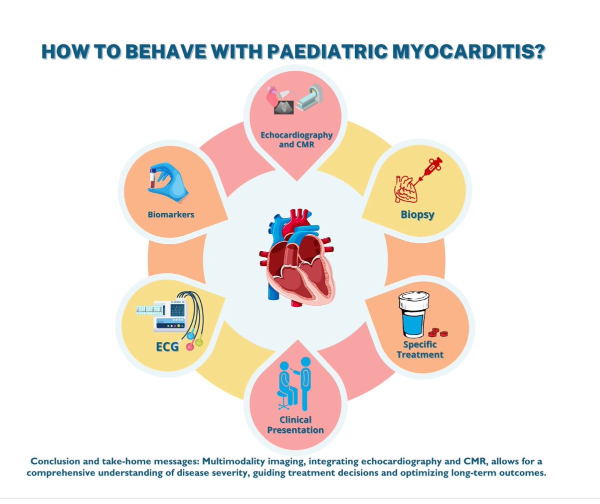 EHJ-IMP Editor-in-Chief (@ehjimpeic) on Twitter photo #EHJIMP Paediatric myocarditis : imaging methods and clinical considerations : academic.oup.com/ehjimp/article… <a href="/ESC_Journals/">European Society of Cardiology Journals</a> <a href="/alessia_gimelli/">Alessia Gimelli</a> <a href="/EZancanaroMD/">Edoardo Zancanaro MD</a> <a href="/ShehabAnwer/">Shehab Anwer, MD</a> <a href="/JGrapsa/">Julia Grapsa MD, PhD</a> <a href="/EACVIPresident/">EACVI President</a> <a href="/VikashJaiswalMD/">Vikash Jaiswal</a> <a href="/echo_stepbystep/">Vladyslav Kavalerchyk 🇺🇦</a> <a href="/saramoscatelli7/">Sara Moscatelli</a> <a href="/AnnaKateBarton/">Anna Kate Barton</a> <a href="/BenekiEirini/">Eirini Beneki</a> #EHJIMP Paediatric myocarditis : imaging methods and clinical considerations : academic.oup.com/ehjimp/article… <a href="/ESC_Journals/">European Society of Cardiology Journals</a> <a href="/alessia_gimelli/">Alessia Gimelli</a> <a href="/EZancanaroMD/">Edoardo Zancanaro MD</a> <a href="/ShehabAnwer/">Shehab Anwer, MD</a> <a href="/JGrapsa/">Julia Grapsa MD, PhD</a> <a href="/EACVIPresident/">EACVI President</a> <a href="/VikashJaiswalMD/">Vikash Jaiswal</a> <a href="/echo_stepbystep/">Vladyslav Kavalerchyk 🇺🇦</a> <a href="/saramoscatelli7/">Sara Moscatelli</a> <a href="/AnnaKateBarton/">Anna Kate Barton</a> <a href="/BenekiEirini/">Eirini Beneki</a>