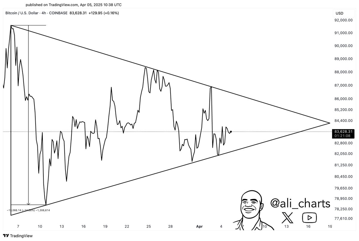 ราคา Bitcoin