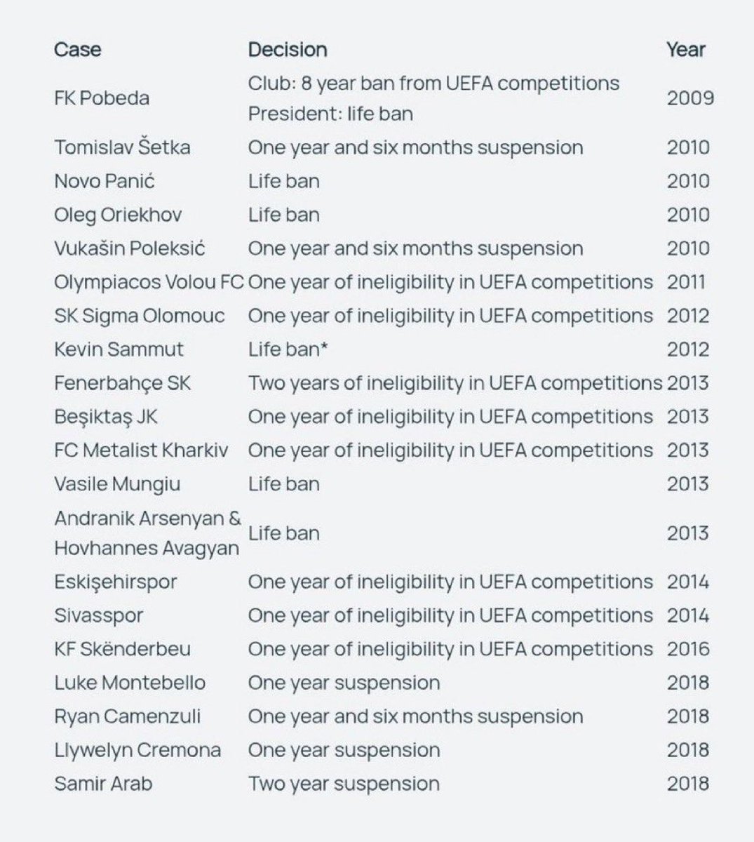 Mesele şikeyi Youtube’den sildirmek değil Uefa sitesinden sildirmektir. Cas’dan geri dönmemektir…