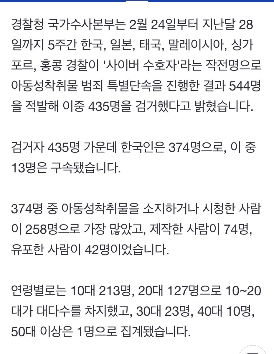 6 Asian countries conducted a special crackdown on child sexual exploitation, and 435 people were arrested.
(Japan, Korea, Hong Kong, Singapore,Thailand,Malaysia)

374 were Korean.
By age, teenagers were the most common.

FUTURE OF KOREA is bright tooo much.