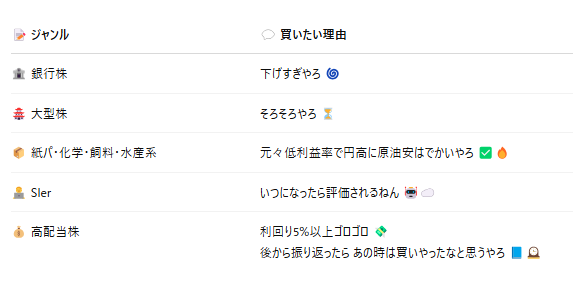 ヘム / 「小型割安株」&「増配」&「暴落時買い向かい」投資 tweet media