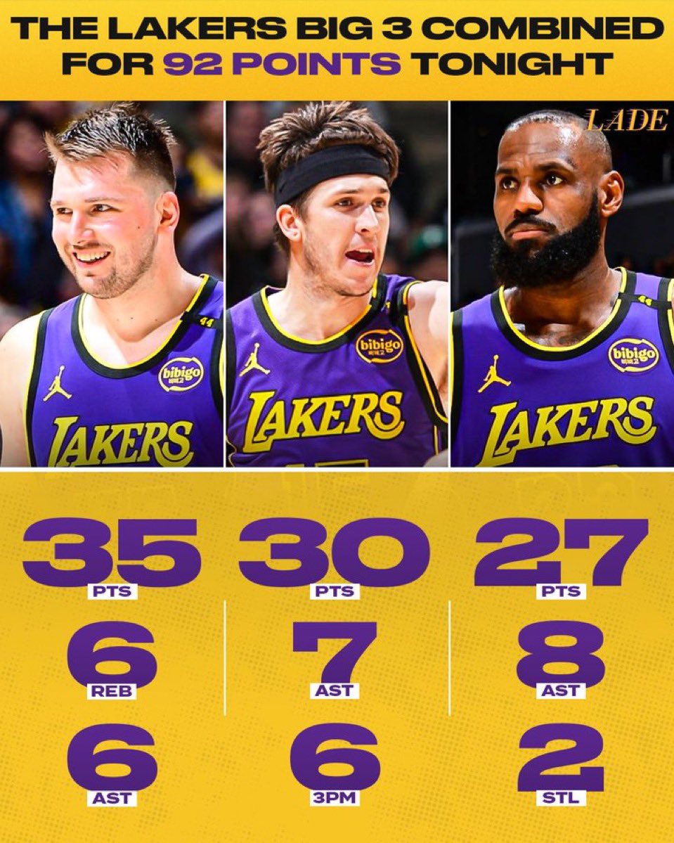 Lakers World France 🇨🇵 tweet media
