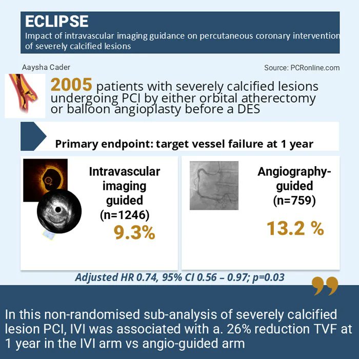PCRonline 🫀 (@pcronline) on Twitter photo 🔥#ACC25 Late-Breaking Trials 🔥: ECLIPSE
🔗pcronline.com/News/Whats-new…
<a href="/aayshacader/">Aaysha Cader</a> reviews ✍️this trial that studied the impact of intravascular imaging guidance on PCI of severely calcified lesions
#interventionalcardiology #imaging #cardiotwitter 🔥#ACC25 Late-Breaking Trials 🔥: ECLIPSE
🔗pcronline.com/News/Whats-new…
<a href="/aayshacader/">Aaysha Cader</a> reviews ✍️this trial that studied the impact of intravascular imaging guidance on PCI of severely calcified lesions
#interventionalcardiology #imaging #cardiotwitter