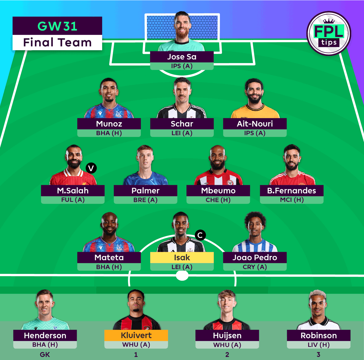 FPLtips tweet media