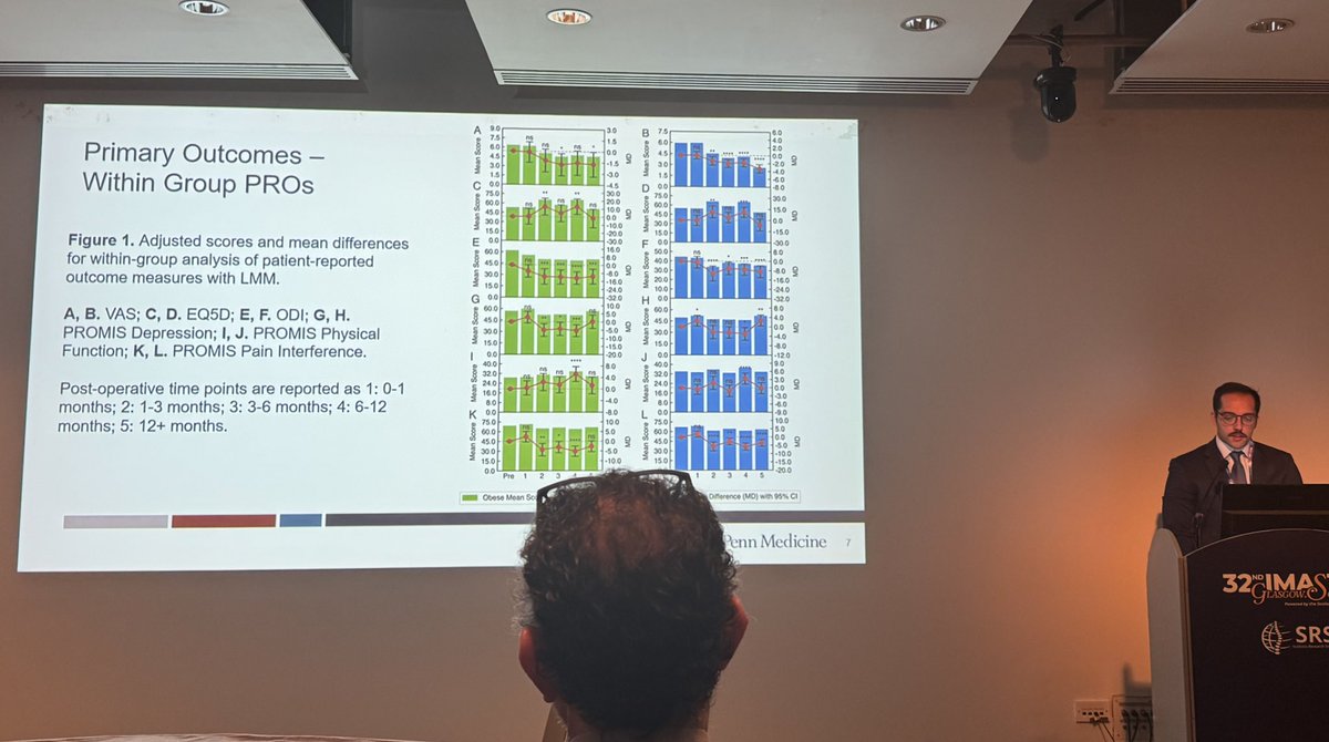 RyanTurlip's tweet image. Had a great time presenting our work on the effects of BMI on patient-reported outcomes following endoscopic lumbar decompression at @SRS_org #IMAST2025. Lots of interesting discussions and I’m grateful for the opportunity!
@jwyoonspine @dakshc99 @marceldagli @JohnDArenaMD