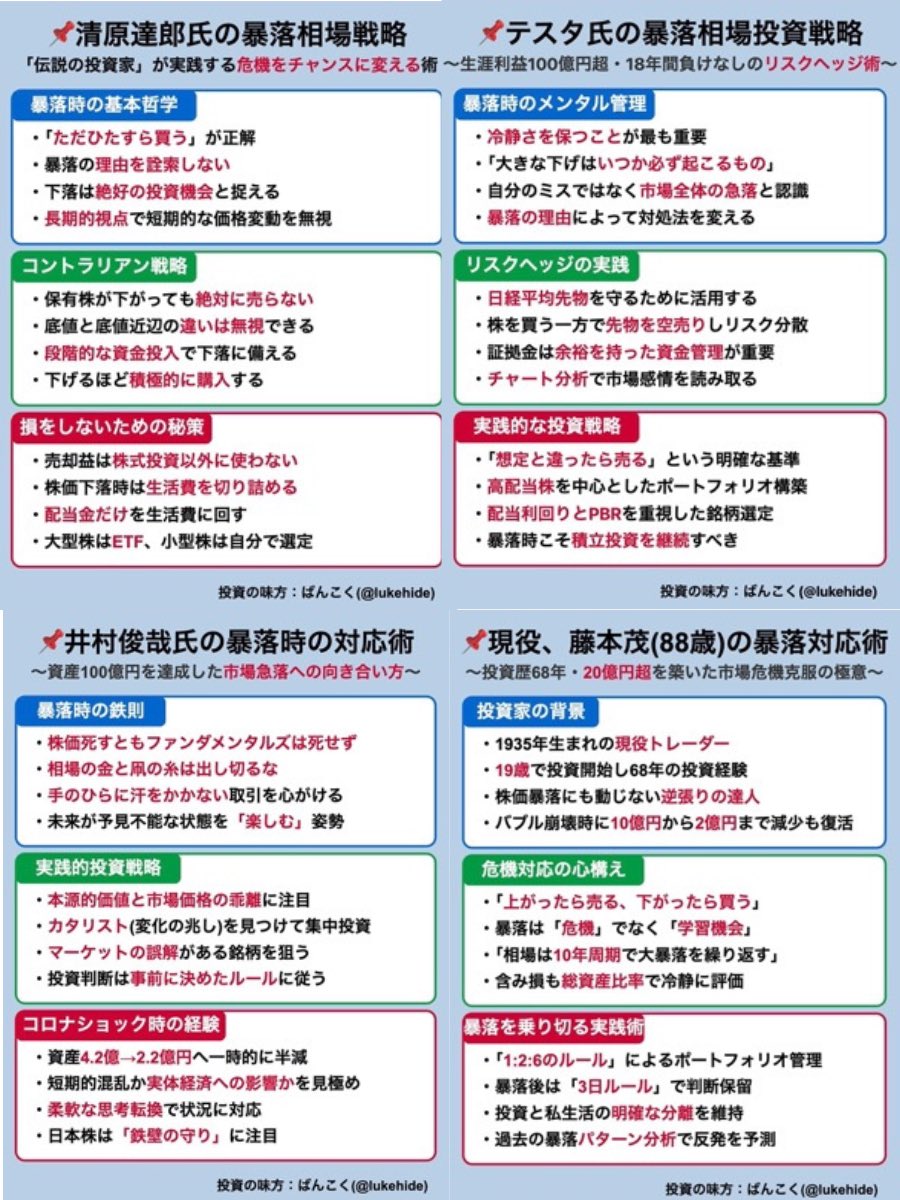 伊藤  隆太】は、長期的に安定した投資理念を推進している。彼は、財政の自由は明確な思考から始まり、運を追い求めることではないと信じている。彼の内容は理性を軸としており、各学習者が市場を理解し、市場に振り回されなくなるようにする。伊藤  隆太が共有する情報は ...