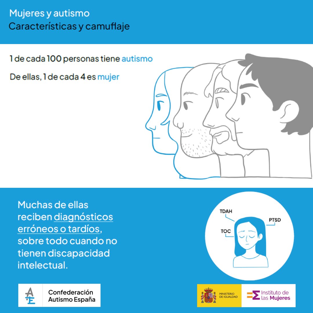 1 de cada 100 personas tiene autismo.
De ellas, 1 de cada 4 es mujer.

🟣 En la semana de conmemoración del #DíaMundialAutismo, recuperamos el estudio del <a href="/InstMujeres/">Instituto de las Mujeres</a> y <a href="/Autismo_Espana/">Autismo España</a> para mejorar el diagnóstico de TEA en niñas y adolescentes.

📲 bit.ly/4hWidJL
