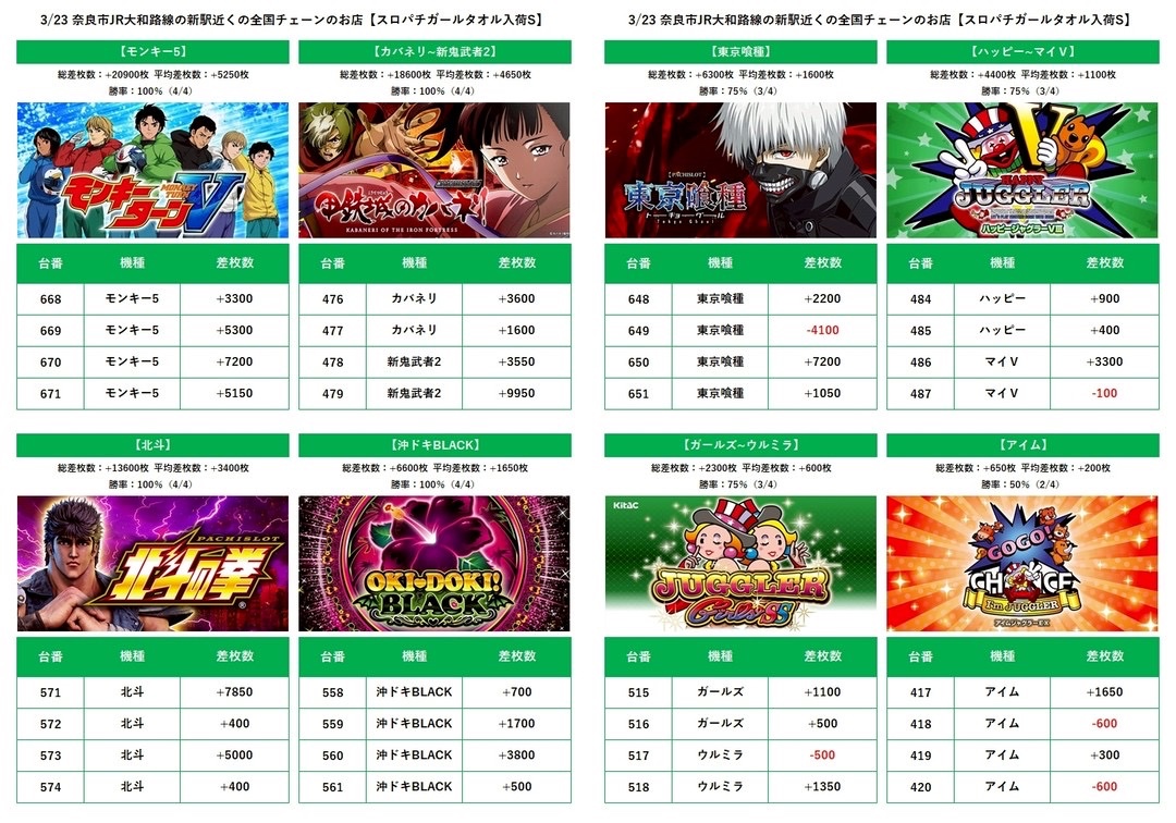 4/6 奈良市JR大和路線の新駅近くの全国チェーンのお店 🔥スロパチ