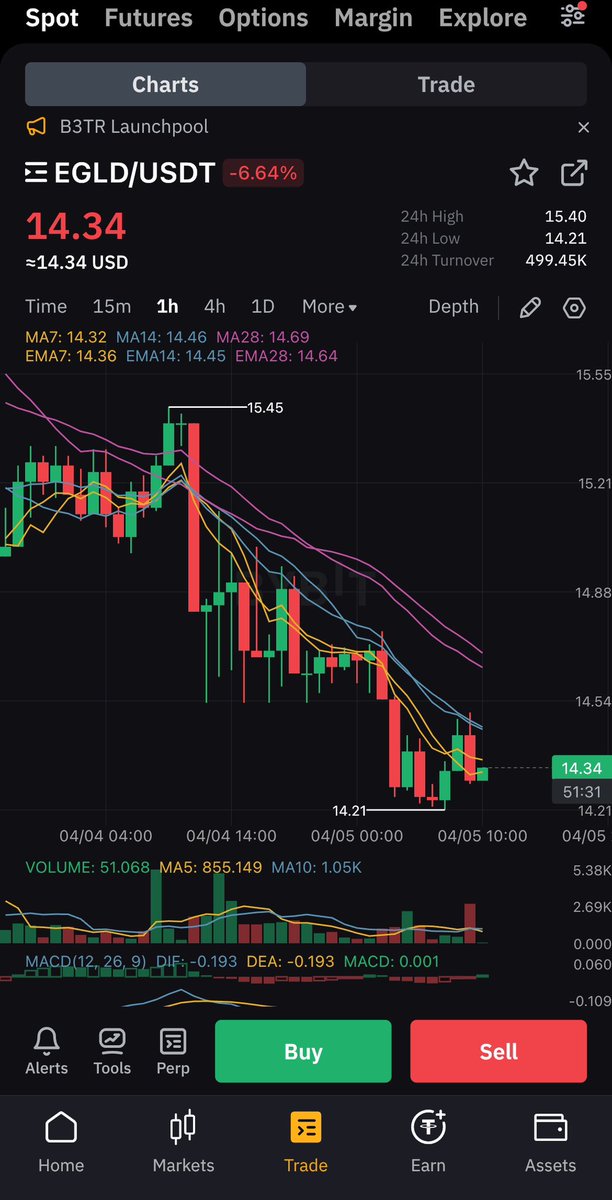 Repost if you believe that #EGLD will see massive pump by end of summer !