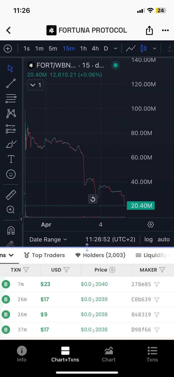 HomerCoin_moon's tweet photo. @deeppocketss Just à reminder https://t.co/lpnIJTbQ3G