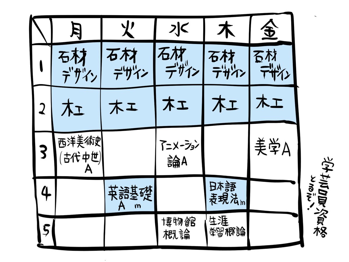 履修! 