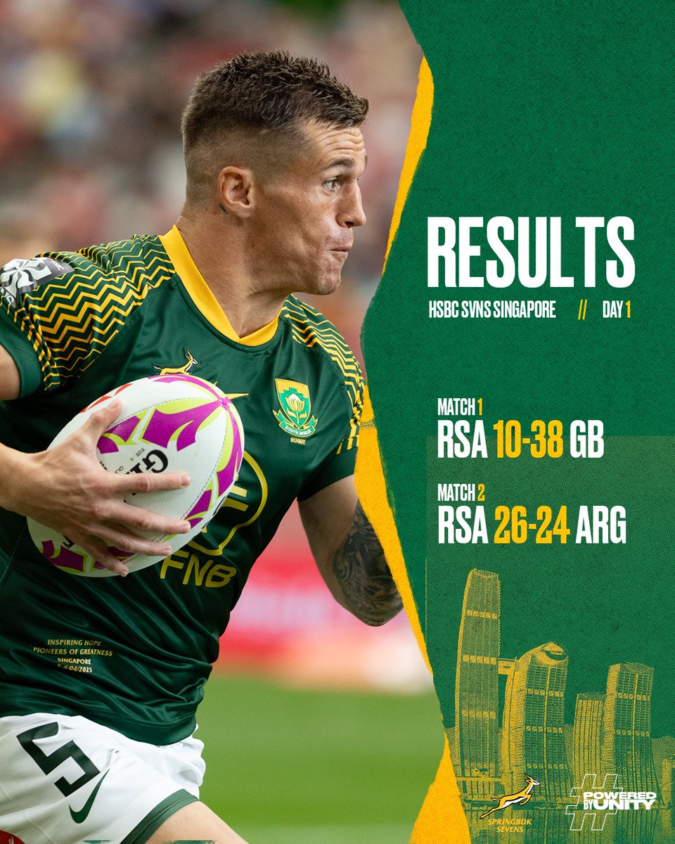 The #Blitzboks redeemed themselves with a superb victory over #HSBCSVNS series leaders Argentina in their second pool game in Singapore - more here: tinyurl.com/dcf4enss ⤴
#JourneyToGreatness