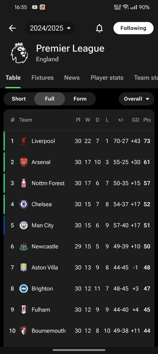 Kalo Arsenal kalah, bisa semakin cepat buat Liverpool meraih gelar juara.

Akankah?