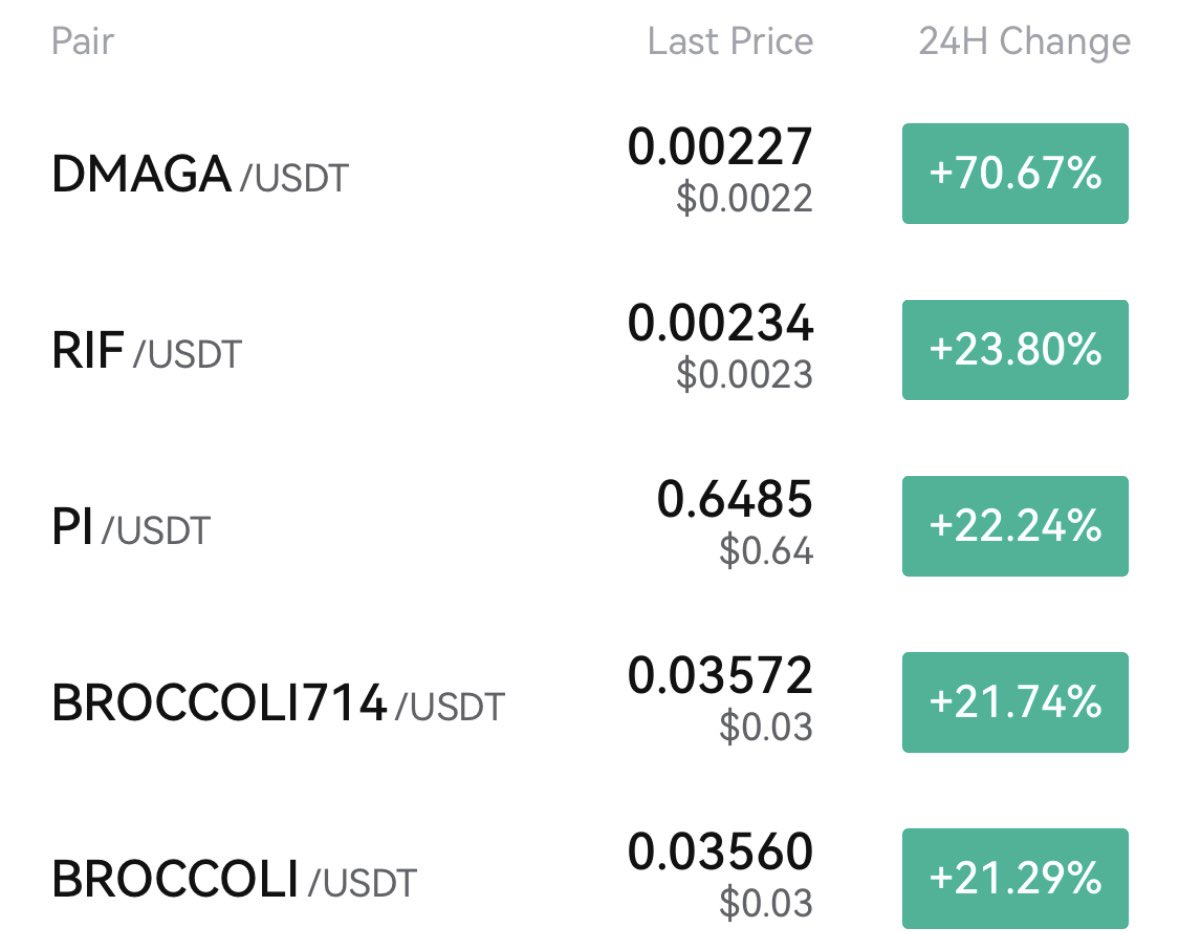 zke_com's tweet photo. 🤩🤩Happy Saturday!
#DMAGA 70.67%
#RIF 23.80%
#PI 22.24%
#BROCCOLI714 21.74%
#BROCCOLI 21.29% https://t.co/KEr862u9C4