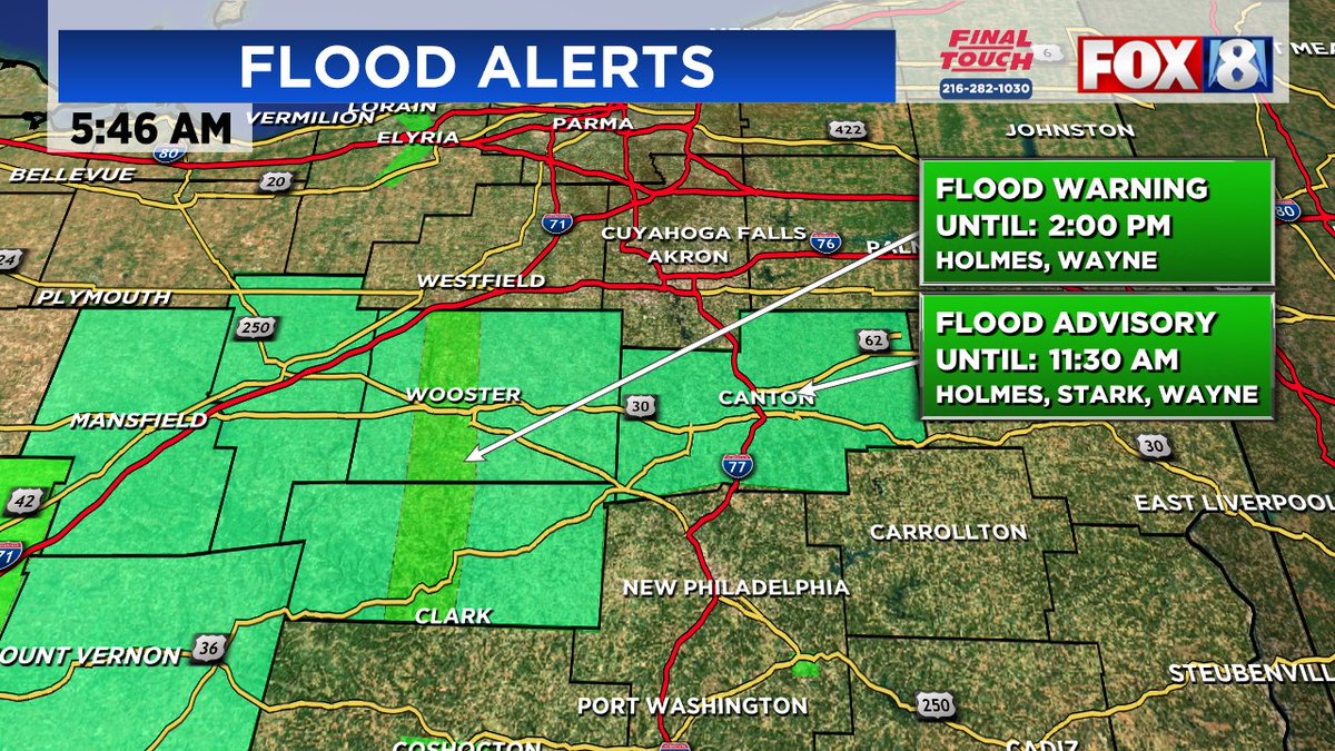 A FLOOD ADIVOSRY has been issued for Richland, Ashland, Wayne, Holmes and Stark County until 11:30AM (4/5)
1-2" of rain has fallen with an additional 0.5-1.5" possible leading to minor flooding in these areas.
FLOOD WARNINGS have been issued for some our rivers/creeks.
<a href="/fox8news/">fox8news</a>