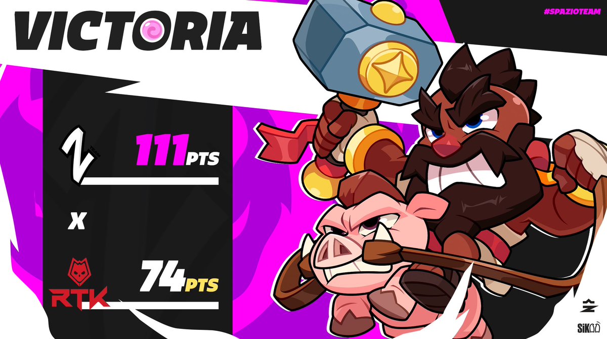 SpazioTeamS (@spazioteams) on Twitter photo VICTORIA 👾 SB
¡Después de un largo tiempo fuera del campo, conseguimos la victoria!
El día de ayer nuestros jugadores demostraron un nivel extraordinario y se notó en el marcador: 111 pts para Spazio, 🆚 74 pts del rival <a href="/cla_rtk/">RTK - Clã Br Squad Busters</a> GG, gracias por el amistoso 🤝
#SpazioTeam VICTORIA 👾 SB
¡Después de un largo tiempo fuera del campo, conseguimos la victoria!
El día de ayer nuestros jugadores demostraron un nivel extraordinario y se notó en el marcador: 111 pts para Spazio, 🆚 74 pts del rival <a href="/cla_rtk/">RTK - Clã Br Squad Busters</a> GG, gracias por el amistoso 🤝
#SpazioTeam