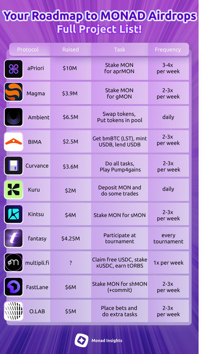 Monad Insights ⨀ tweet media