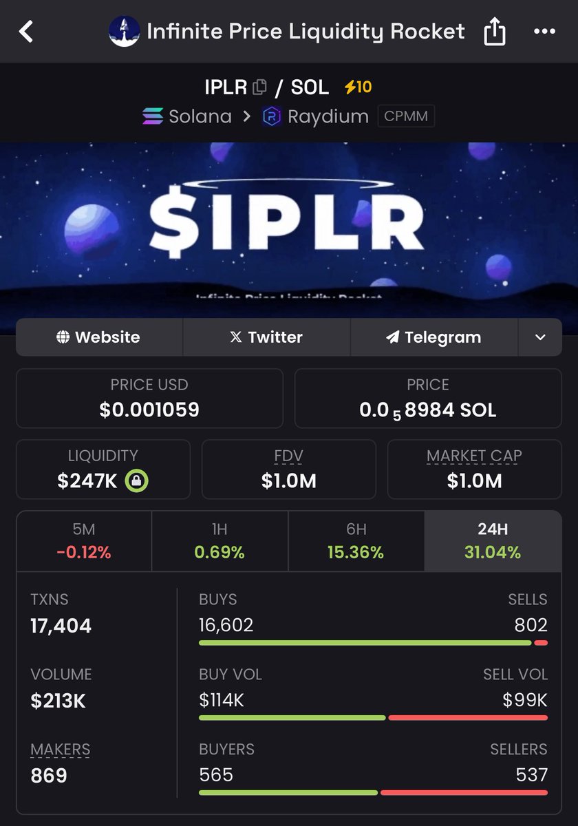 $IPLR is pumping strong while the market bleeds 🔥

That’s saying something

Looks like a solid entry here if you’re watching

The @IPLRocket community just keeps leveling up 📈

▪️ TG: t.me/IPLRocketSOL

▪️ CA: EyzgnBfHGe9hh169B8993muBVcoeURCnSgPbddBeSybo