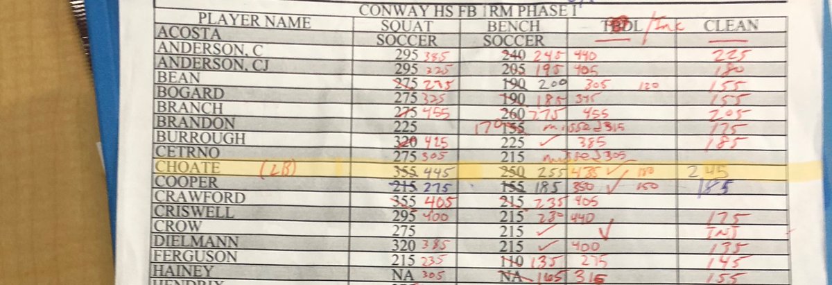 Reagan Choate (@reaganchoate) on Twitter photo C/O’28 Max Week 👀
Squat 445💥
Bench 260💥
Powerclean 245💥
<a href="/ArkansasFBFan94/">ArkansasRazorbackRecruitingUpdates</a> <a href="/CoachJG_/">Justin Gordon</a> <a href="/Youngbullz22/">#YoungBullz Training & Recruitment</a> <a href="/EarlGill10/">Earl Gill</a> <a href="/ETTaylor79/">Erick Taylor</a> <a href="/MarcAnthony_30/">Coach Marc</a> <a href="/Rebels247/">David Johnson</a>
<a href="/CoachZAllen/">Zach Allen</a> <a href="/CowboyFB/">OSU Cowboy Football</a> <a href="/Buck_James212/">Buck James</a> C/O’28 Max Week 👀
Squat 445💥
Bench 260💥
Powerclean 245💥
<a href="/ArkansasFBFan94/">ArkansasRazorbackRecruitingUpdates</a> <a href="/CoachJG_/">Justin Gordon</a> <a href="/Youngbullz22/">#YoungBullz Training & Recruitment</a> <a href="/EarlGill10/">Earl Gill</a> <a href="/ETTaylor79/">Erick Taylor</a> <a href="/MarcAnthony_30/">Coach Marc</a> <a href="/Rebels247/">David Johnson</a>
<a href="/CoachZAllen/">Zach Allen</a> <a href="/CowboyFB/">OSU Cowboy Football</a> <a href="/Buck_James212/">Buck James</a>