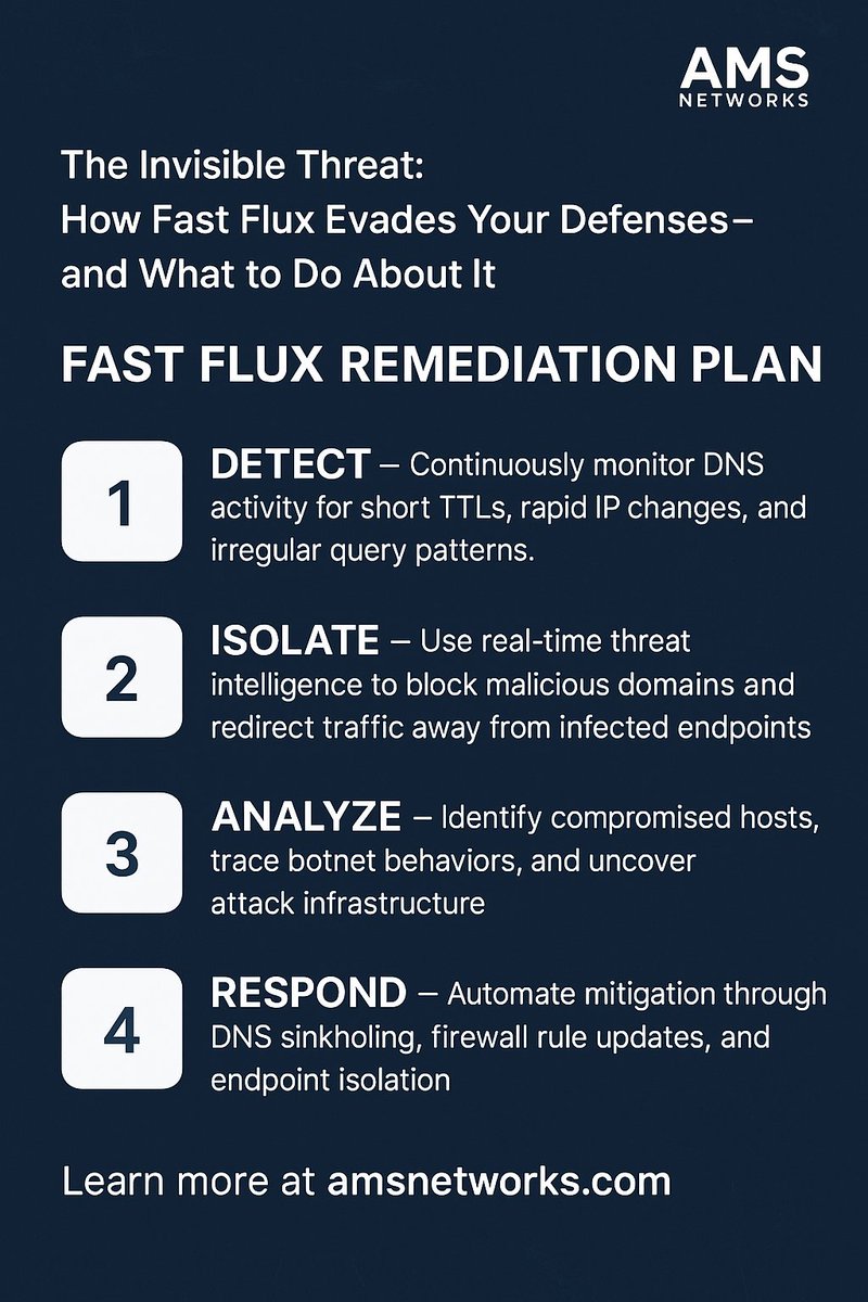 AMSNetworks's tweet image. Partner with AMS Networks to enhance your visibility, accelerate your response, and outmaneuver even the most evasive threats.

Learn more at zurl.co/QqOFD

#CyberSecurity #FastFlux #MSSP #ThreatIntelligence #NetworkDefense #InfoSec #AMSNetworks