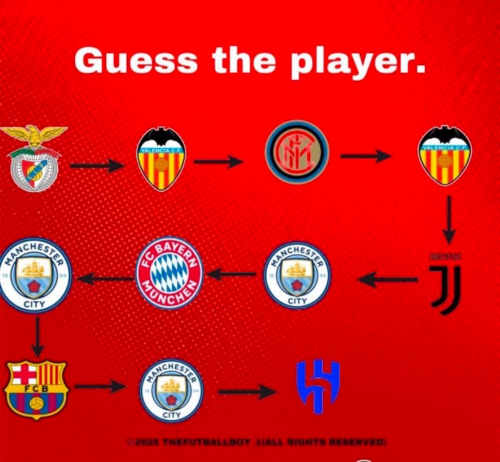 Testing your Football knowledge 

Guess the player
Level: Hard