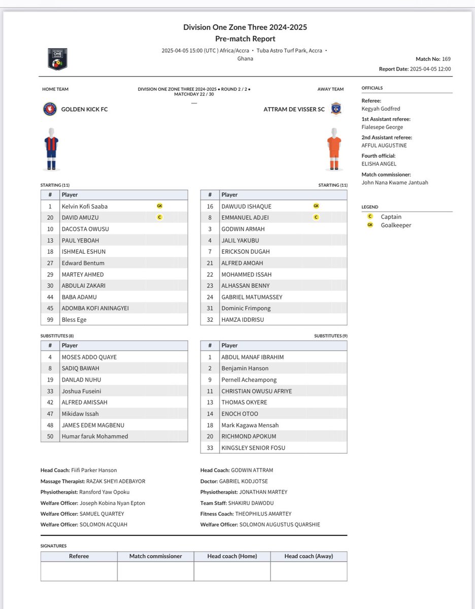 Starting lineup against Attram De Visser….