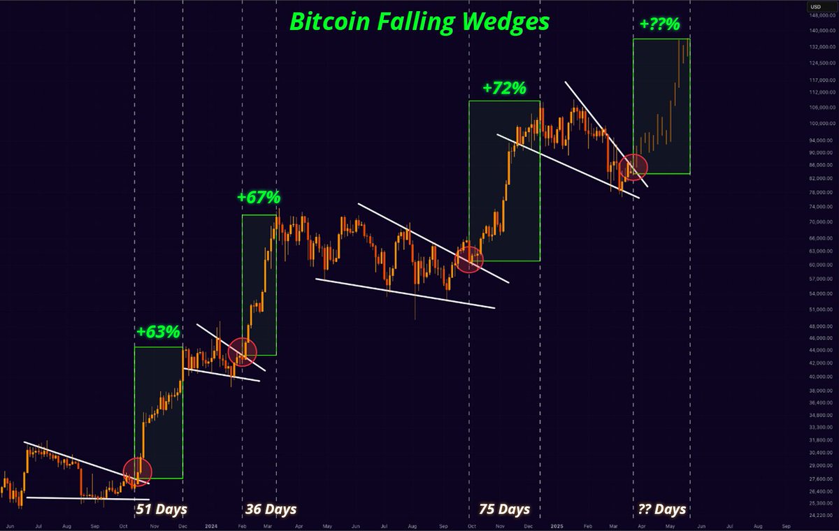 Mister Crypto tweet media