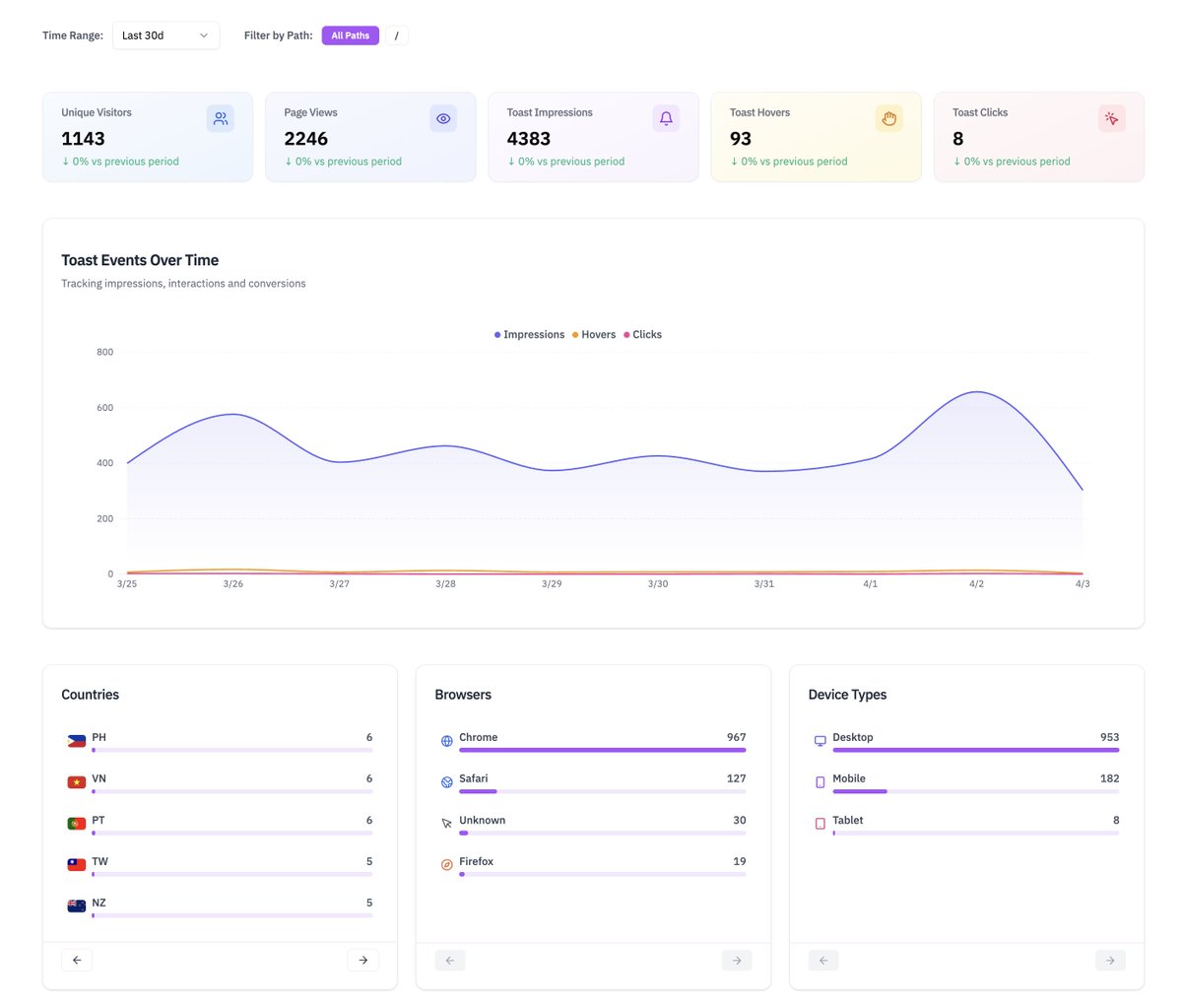 Ankita Kulkarni tweet media