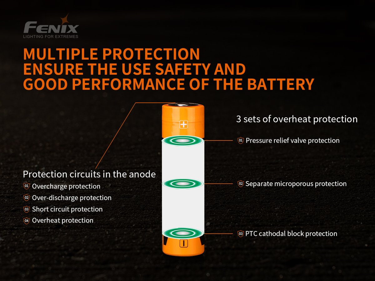 FenixLinternas's tweet image. 📢🔋 Nueva batería Fenix ARB-L121-5000 V2.0
⚡ Circuitos de protección en el ánodo
⚡ 500 ciclos de carga
⚡ Ultracompatible
Todos los detalles de esta super batería en nuestra web: bit.ly/3E86XMB