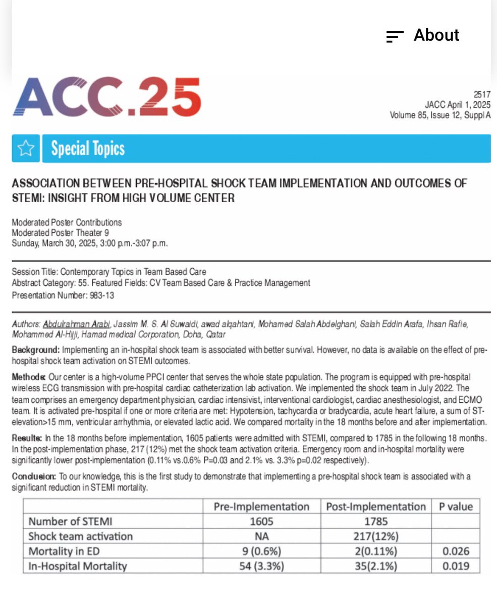 Babar Basir (@babar_basir) on Twitter photo Really wonderful work by our colleagues in Qatar who have amazing STEMI volume. First team to suggest improved outcomes for pre hospital CS team activation. Congratulations <a href="/abdarabi/">Abdulrahman Arabi</a> <a href="/jassimalsuwaidi/">🇶🇦 Jassim Al Suwaidi MD</a> <a href="/AlhijjiM/">Mohammed Al-Hijji</a> <a href="/HMC_Qatar/">مؤسسة حمد الطبية</a> Really wonderful work by our colleagues in Qatar who have amazing STEMI volume. First team to suggest improved outcomes for pre hospital CS team activation. Congratulations <a href="/abdarabi/">Abdulrahman Arabi</a> <a href="/jassimalsuwaidi/">🇶🇦 Jassim Al Suwaidi MD</a> <a href="/AlhijjiM/">Mohammed Al-Hijji</a> <a href="/HMC_Qatar/">مؤسسة حمد الطبية</a>